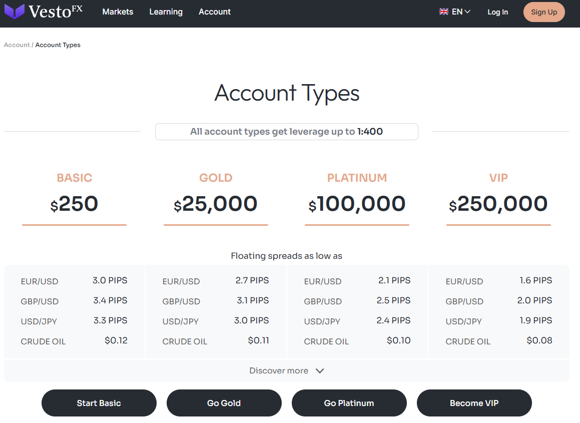 VestoFX account types with deposits, spreads and leverage